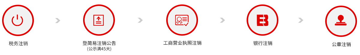 簡(jiǎn)易注銷流程